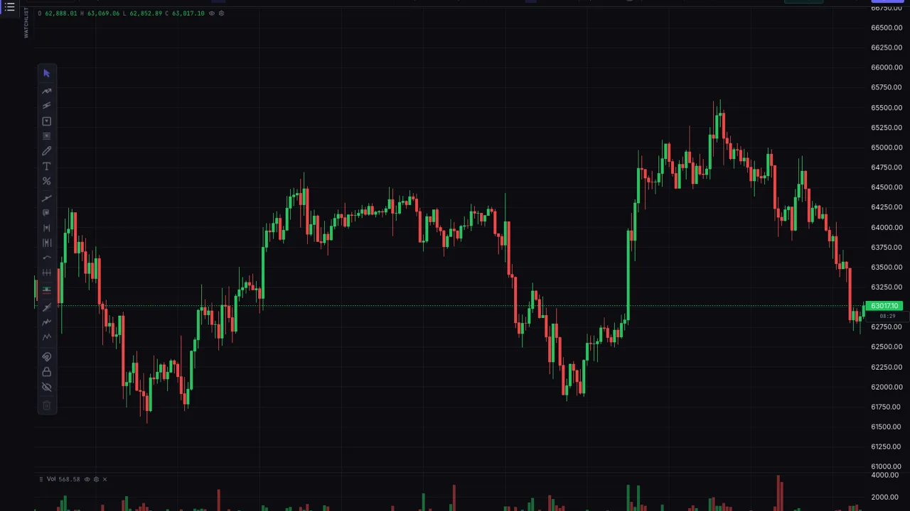 VersaTrader chart with live indicators
