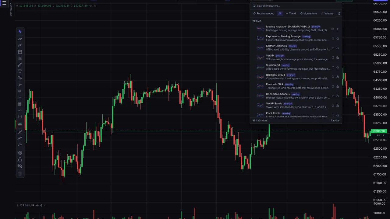 VersaTrader — Technical Analysis